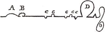 Squiggled storyline from Laurence Sterne's 'The Life and Opinions of Tristram Shandy'